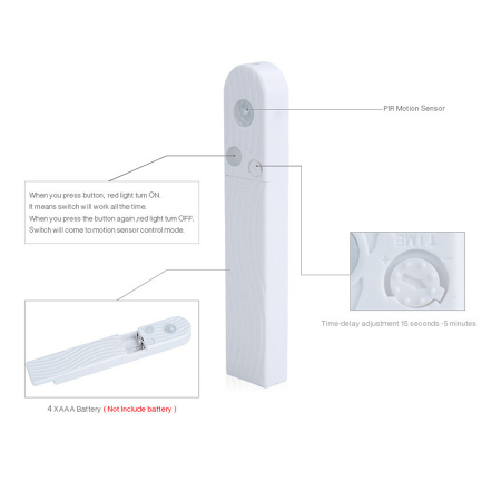 Human body induction light strip