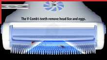 Load image into Gallery viewer, Electric head comb Remove the flea louse